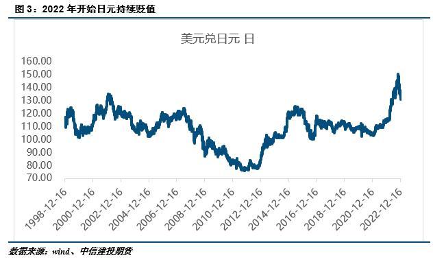 建投宏观：日本央行调整YCC策略的原因及影响