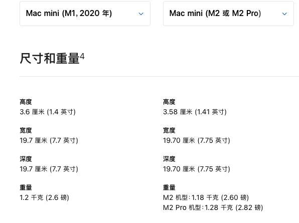 苹果深夜更新MacBook Pro与Mac mini产品线，除了芯片啥也没换！