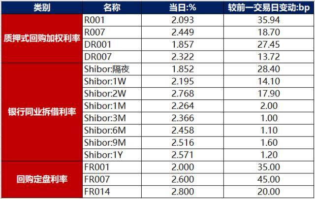 债市早报：2022年四季度经济运行好于预期，央行逆回购大幅加码维稳春节流动性