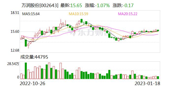 万润股份：控股子公司三月科技自主知识产权的OLED成品材料下游客户包括境内和境外客户