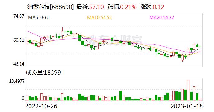 纳微科技：赛谱仪器目前产品中有部分核心部件从国外采购 公司争取两至三年时间实现全部核心部件自主化