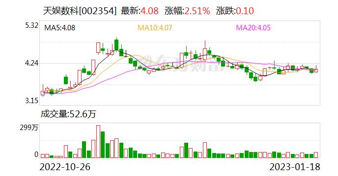 超预期！88款国产游戏顺利获批 天娱数科数字竞技平台全面出海