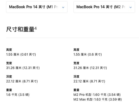 苹果深夜更新MacBook Pro与Mac mini产品线，除了芯片啥也没换！