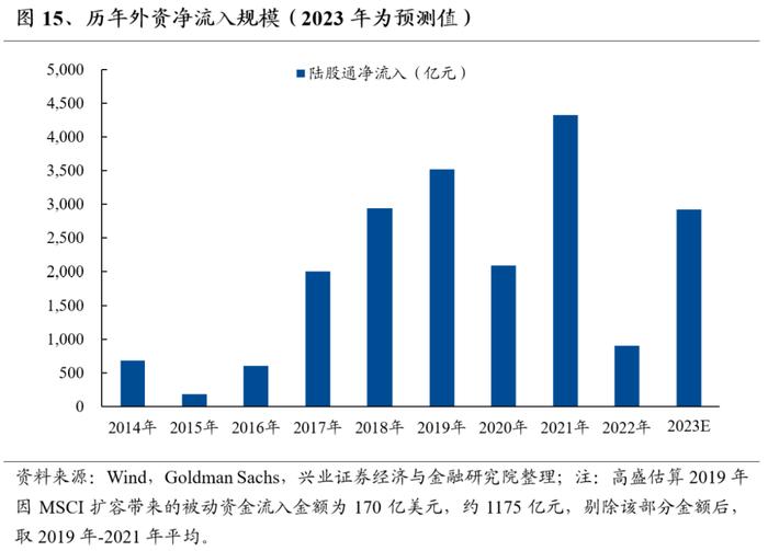 【狮说新语】外资开年大举买入，是短期还是趋势？会带来什么影响？