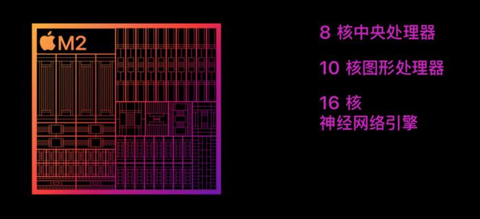 苹果深夜更新MacBook Pro与Mac mini产品线，除了芯片啥也没换！