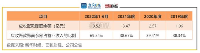 【看新股】亚德林更新招股书：毛利率、研发费用率不及行业均值 应收账款占营收比重大