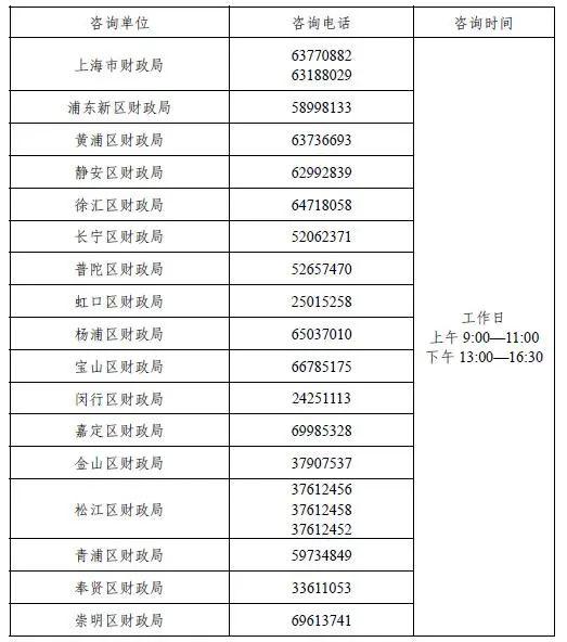 必看！2023初级会计考试报名各地安排！报名必须交社保吗？！