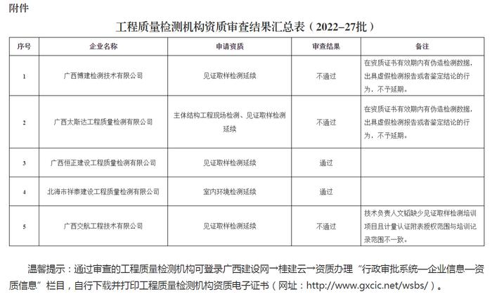 广西住房城乡建设厅关于公布2022年第27批工程质量检测机构资质审查结果的通告