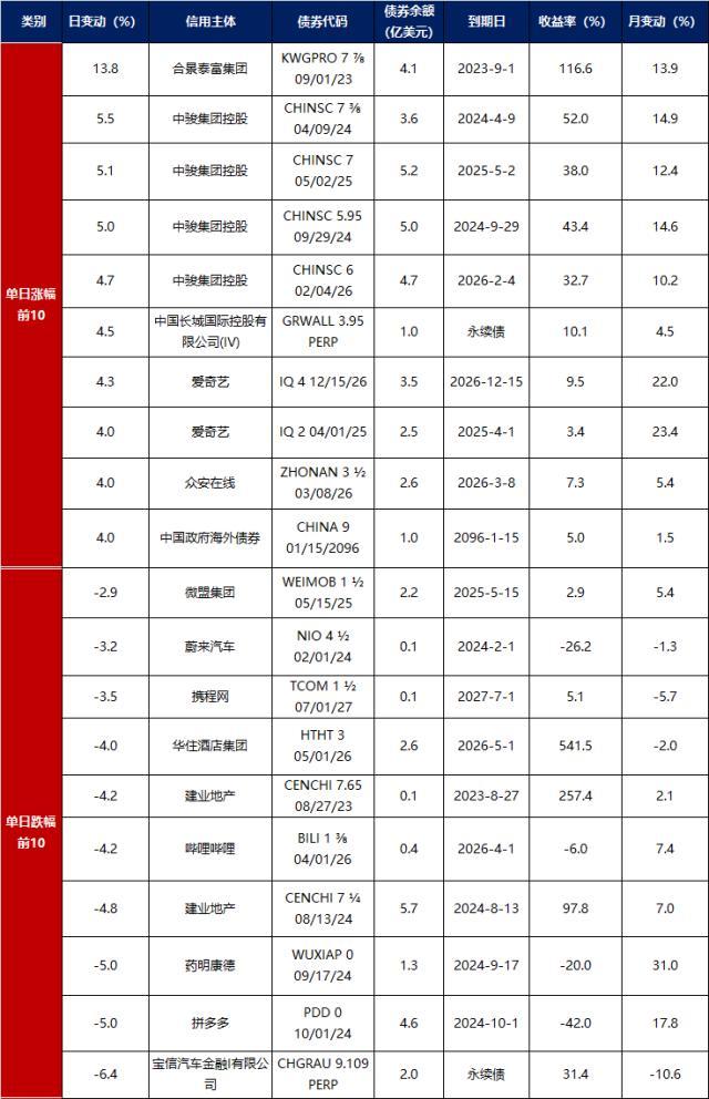 债市早报：2022年四季度经济运行好于预期，央行逆回购大幅加码维稳春节流动性