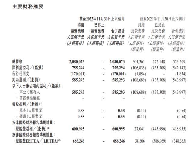 股价暴涨20倍！董宇辉火爆之后，俞敏洪的直播电商首份成绩单来了！