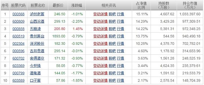 招商中证白酒四季报来了！“白酒一哥”发声：时间越长会越接近最后的事实