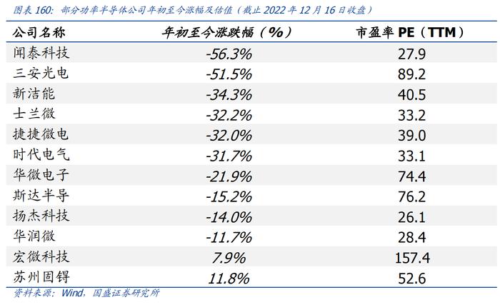 一文了解新能源对功率半导体需求带动有多大