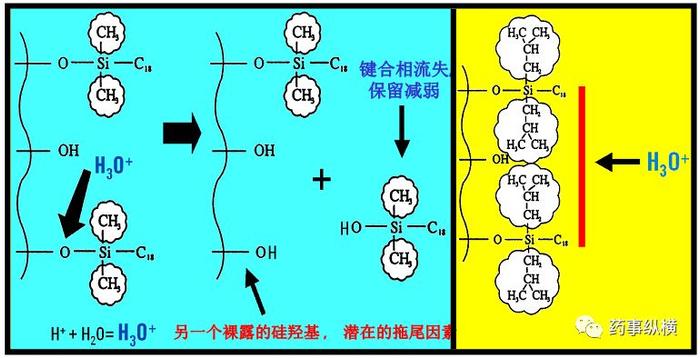 色谱柱选择指南-固定相的键合方式及修饰