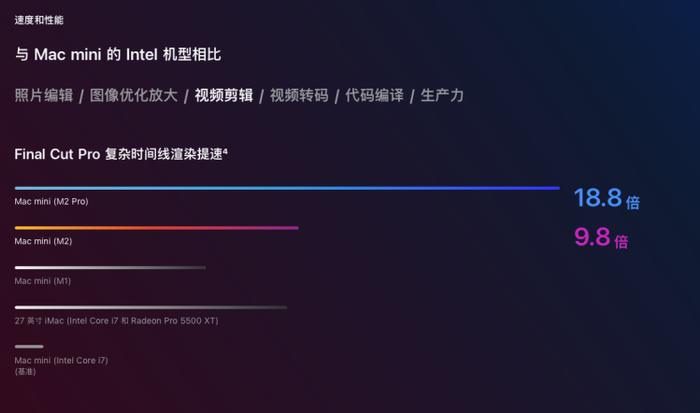 苹果深夜更新MacBook Pro与Mac mini产品线，除了芯片啥也没换！