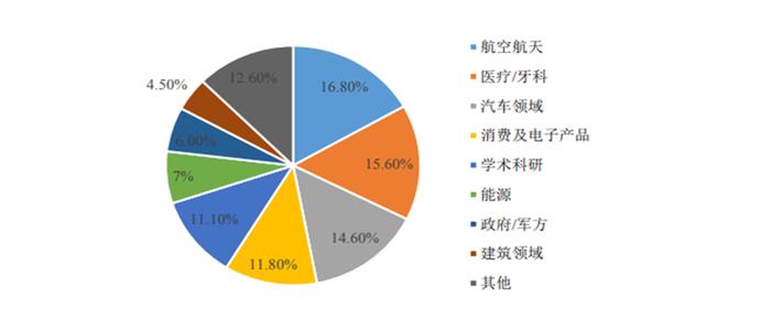 3D打印金属粉末材料需求旺盛 江苏威拉里引领行业发展