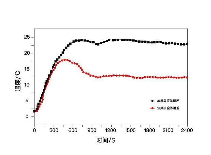 凯度电器创始人傅平：逆风而行，把握智能与生态两大破局方向