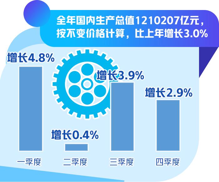 2022年中国经济年报怎么看？国家统计局相关负责人权威解答→