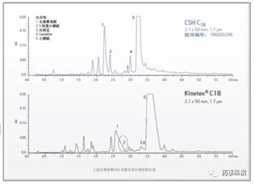 色谱柱选择指南-固定相的键合方式及修饰