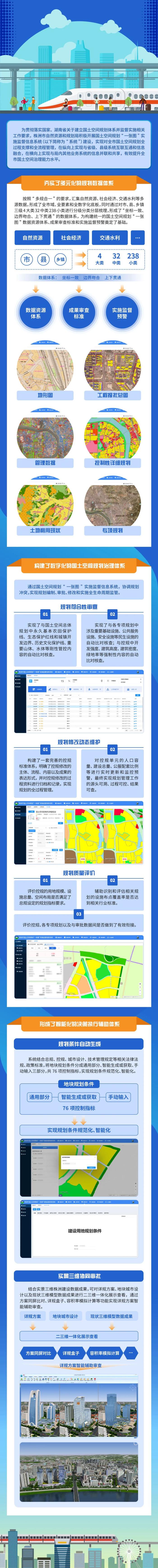 国土空间规划“一张图”建设 | 湖南株洲：详细规划管理“数”“智”化