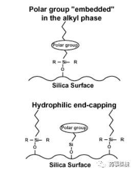 色谱柱选择指南-固定相的键合方式及修饰