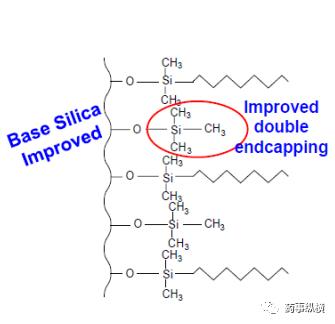 色谱柱选择指南-固定相的键合方式及修饰