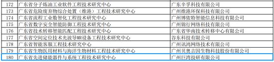 巨湾技研获“广东省工程技术研究中心”资质认定！