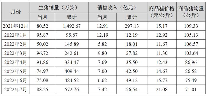 踩错“猪周期”节奏，正邦科技存退市风险，股民“没吃到肉吃到跌停”