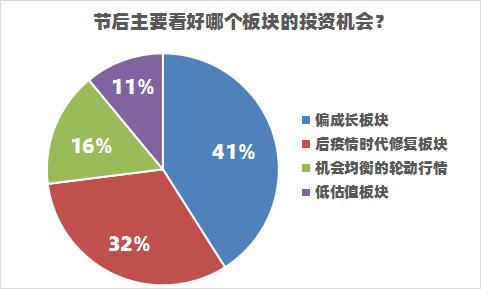 持币还是持股过节？7成私募看好2023年行情，这些方向是重点