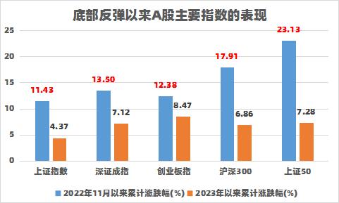 持币还是持股过节？7成私募看好2023年行情，这些方向是重点