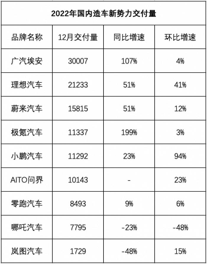 电厂｜小鹏汽车推出新价格体系 开启智能汽车规模之战