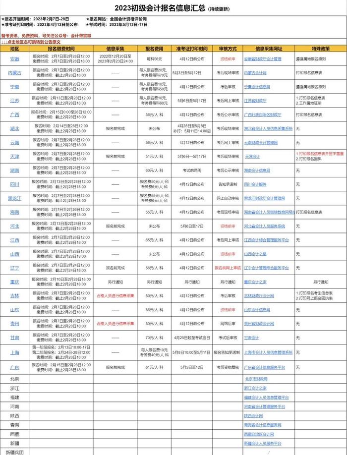 必看！2023初级会计考试报名各地安排！报名必须交社保吗？！