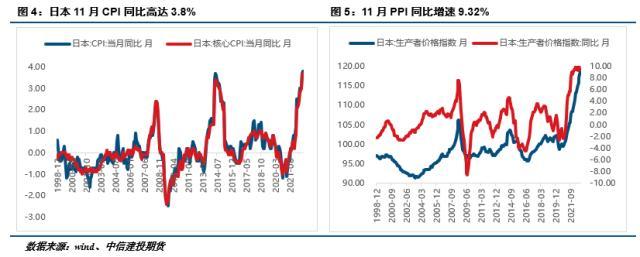 建投宏观：日本央行调整YCC策略的原因及影响