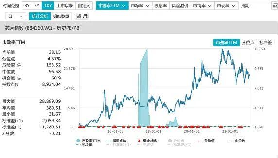 基金观点｜ 中邮国晓雯：芯片大涨！要加仓吗？