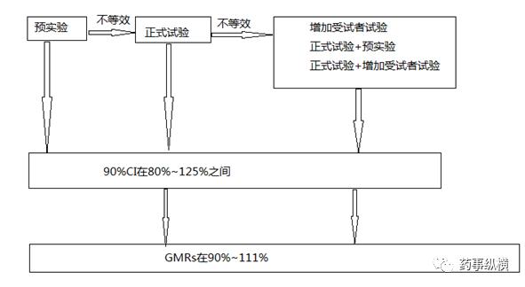 你所不知道的日本口服固体制剂生物等效性试验的控制策略