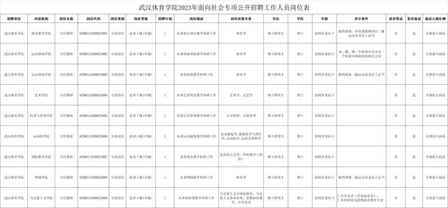 有编制！武汉体育学院招30人！仅面试！