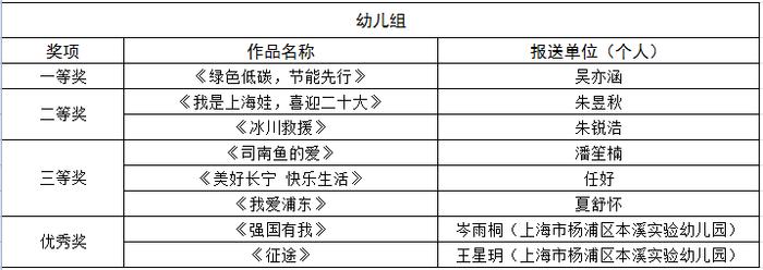 最新公布：上海这些个人和单位获奖！10404部作品，创征集最高纪录，刷短视频时或许就看到TA
