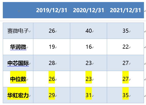 科创板研究|华虹宏力：科创板历史第三大IPO，研发投入占比偏低，管理层薪酬占净利润比重偏高