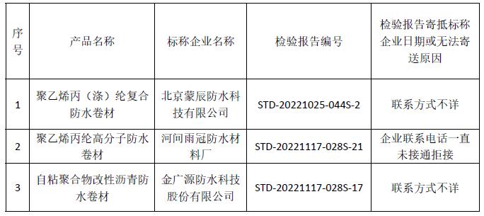 海南省市场监督管理局关于2022年防水产品质量专项监督抽查检验报告送达的公告