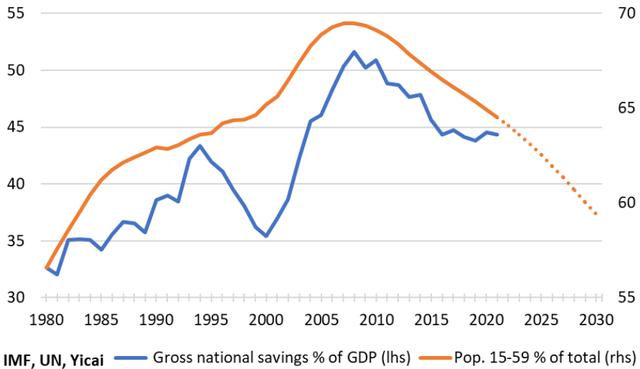 如何解读2022年中国消费和居民储蓄数据的此消彼长？ | 中国观察