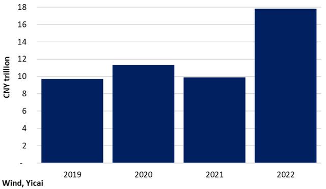 如何解读2022年中国消费和居民储蓄数据的此消彼长？ | 中国观察