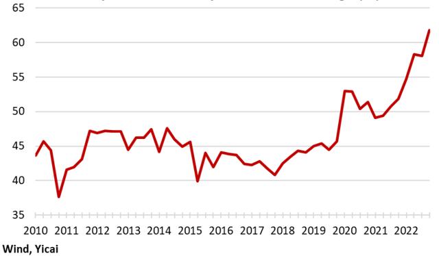 如何解读2022年中国消费和居民储蓄数据的此消彼长？ | 中国观察