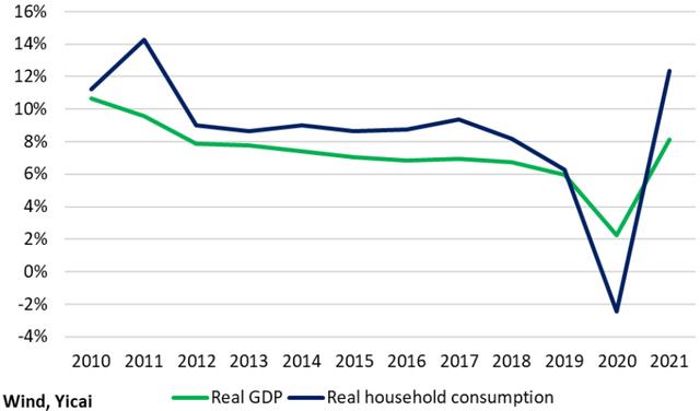 如何解读2022年中国消费和居民储蓄数据的此消彼长？ | 中国观察