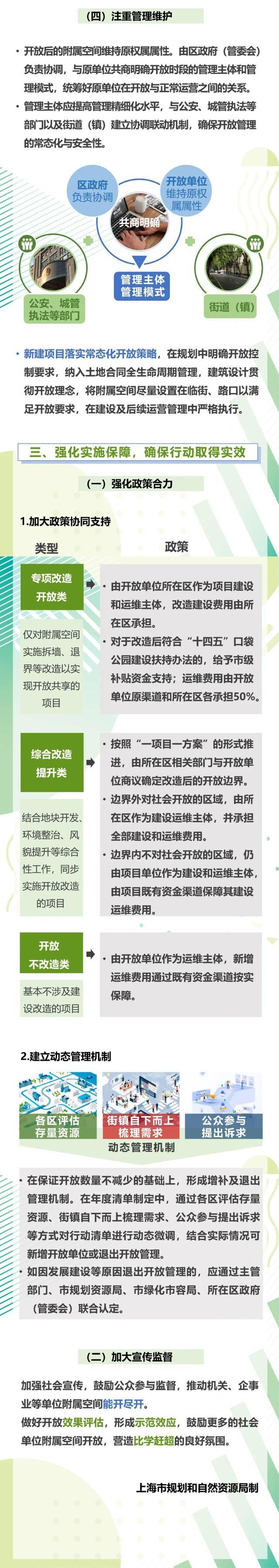 至“十四五”期末，开放100个以上！上海市出台《关于机关、企事业等单位附属空间对社会开放工作的指导意见》