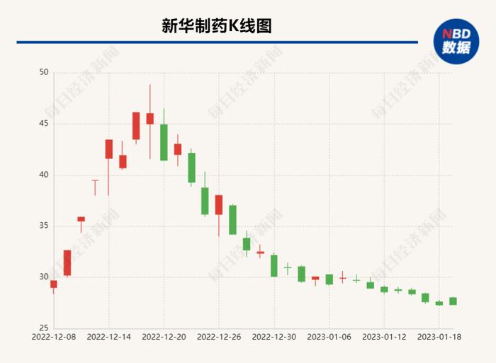 掘金创新药 | 先声药业新冠口服药上市申请获受理  股价为何不涨反跌？