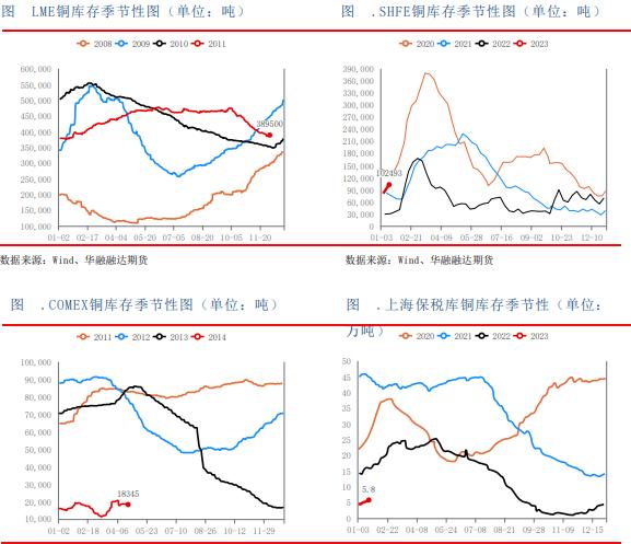 铜现货升水难有波澜 期现联动效应将愈加下降