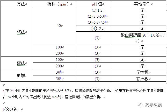 你所不知道的日本口服固体制剂生物等效性试验的控制策略