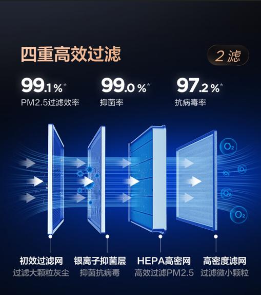 TCL新风空调小蓝翼Ⅲ3D自清洁高效杀菌，空调更干净空气更健康