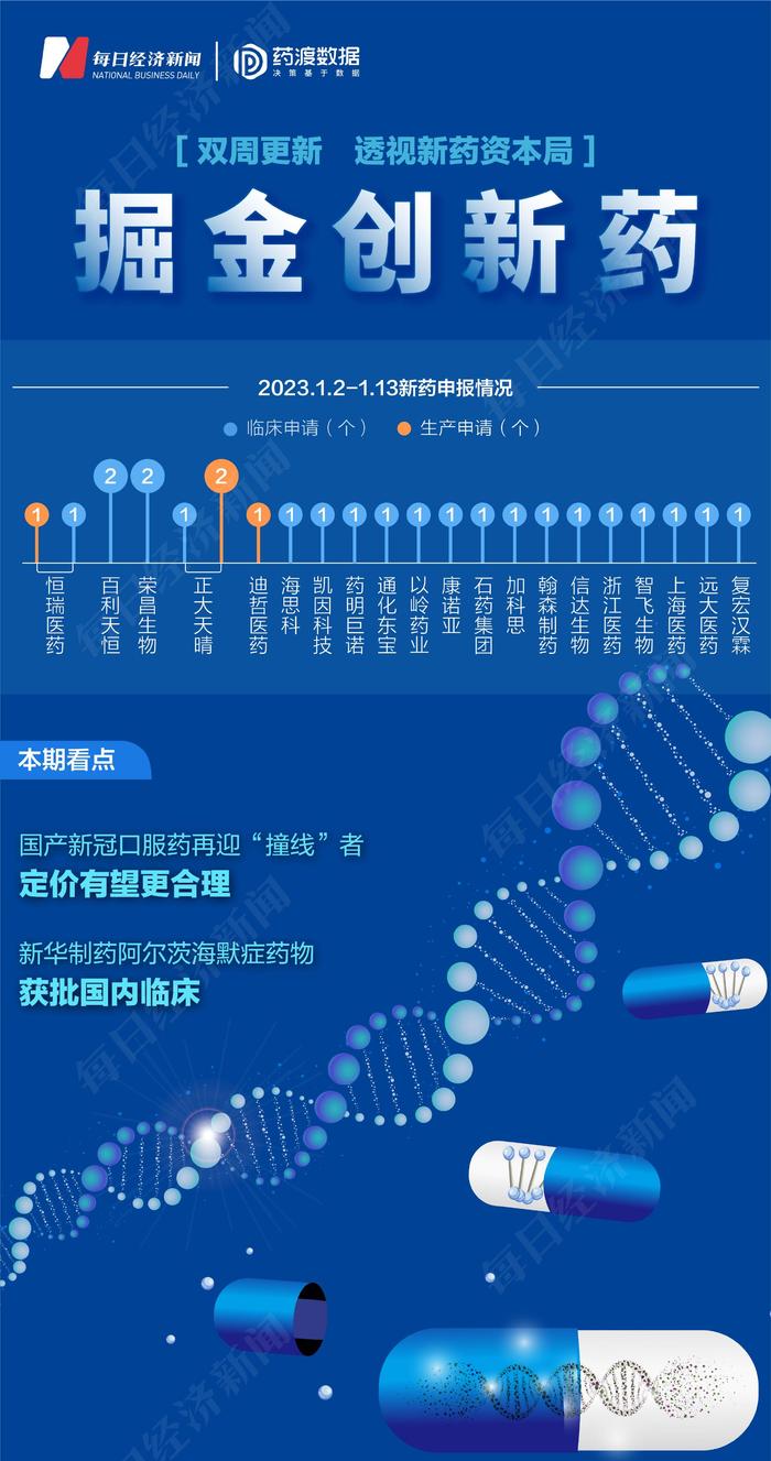 掘金创新药 | 先声药业新冠口服药上市申请获受理  股价为何不涨反跌？