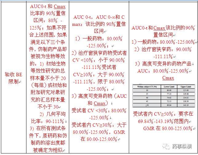 你所不知道的日本口服固体制剂生物等效性试验的控制策略