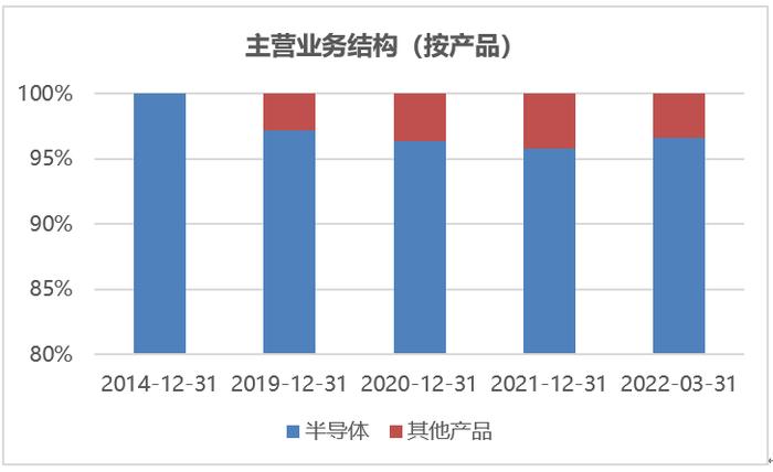 科创板研究|华虹宏力：科创板历史第三大IPO，研发投入占比偏低，管理层薪酬占净利润比重偏高